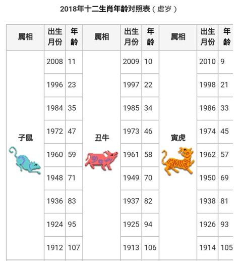 62年屬什麼|生肖對應到哪一年？十二生肖年份對照表輕鬆找（西元年、民國年）